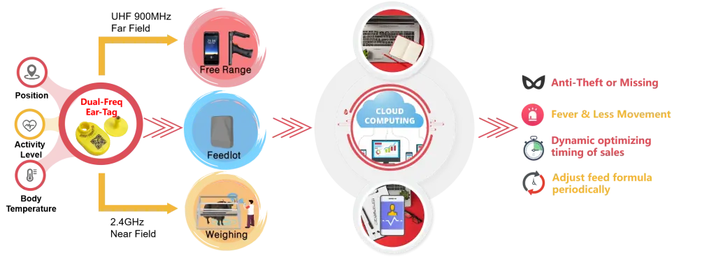 LivestockSolutionSystem